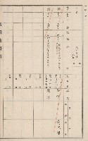 旗山街官租地臺帳（二冊之內第二號）藏品圖，第87張