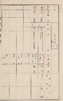 旗山街官租地臺帳（二冊之內第二號）藏品圖，第88張