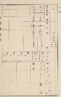 旗山街官租地臺帳（二冊之內第二號）藏品圖，第91張