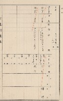旗山街官租地臺帳（二冊之內第二號）藏品圖，第93張