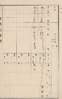 旗山街官租地臺帳（二冊之內第二號）藏品圖，第94張
