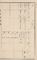 旗山街官租地臺帳（二冊之內第二號）藏品圖，第100張