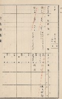 旗山街官租地臺帳（二冊之內第二號）藏品圖，第101張