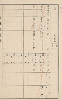 旗山街官租地臺帳（二冊之內第二號）藏品圖，第102張