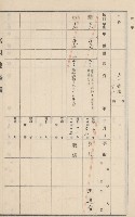 旗山街官租地臺帳（二冊之內第二號）藏品圖，第103張