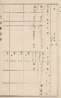 旗山街官租地臺帳（二冊之內第二號）藏品圖，第106張