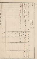 旗山街官租地臺帳（二冊之內第二號）藏品圖，第107張