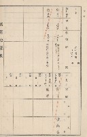 旗山街官租地臺帳（二冊之內第二號）藏品圖，第109張