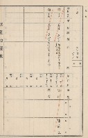 旗山街官租地臺帳（二冊之內第二號）藏品圖，第110張