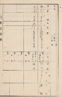 旗山街官租地臺帳（二冊之內第二號）藏品圖，第111張