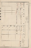 旗山街官租地臺帳（二冊之內第二號）藏品圖，第113張