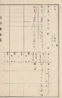 旗山街官租地臺帳（二冊之內第二號）藏品圖，第115張