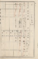 旗山街官租地臺帳（二冊之內第二號）藏品圖，第120張