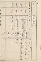 旗山街官租地臺帳（二冊之內第二號）藏品圖，第121張