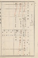 旗山街官租地臺帳（二冊之內第二號）藏品圖，第122張
