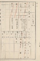 旗山街官租地臺帳（二冊之內第二號）藏品圖，第124張