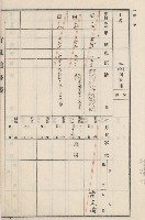 旗山街官租地臺帳（二冊之內第二號）藏品圖，第125張