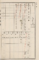 旗山街官租地臺帳（二冊之內第二號）藏品圖，第126張