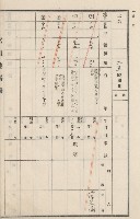旗山街官租地臺帳（二冊之內第二號）藏品圖，第128張