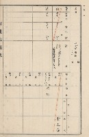 旗山街官租地臺帳（二冊之內第二號）藏品圖，第129張
