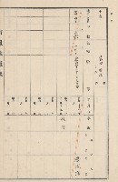旗山街官租地臺帳（二冊之內第二號）藏品圖，第130張