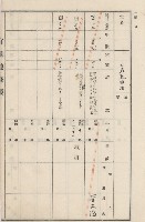 旗山街官租地臺帳（二冊之內第二號）藏品圖，第131張
