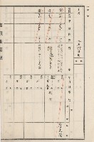 旗山街官租地臺帳（二冊之內第二號）藏品圖，第132張