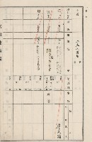旗山街官租地臺帳（二冊之內第二號）藏品圖，第133張