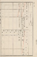 旗山街官租地臺帳（二冊之內第二號）藏品圖，第134張