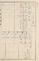 旗山街官租地臺帳（二冊之內第二號）藏品圖，第135張