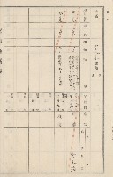 旗山街官租地臺帳（二冊之內第二號）藏品圖，第136張