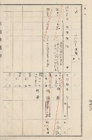 旗山街官租地臺帳（二冊之內第二號）藏品圖，第137張