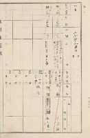 旗山街官租地臺帳（二冊之內第二號）藏品圖，第139張