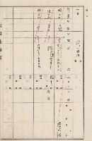 旗山街官租地臺帳（二冊之內第二號）藏品圖，第141張