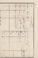 旗山街官租地臺帳（二冊之內第二號）藏品圖，第142張