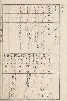 旗山街官租地臺帳（二冊之內第二號）藏品圖，第144張