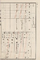 旗山街官租地臺帳（二冊之內第二號）藏品圖，第145張