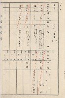 旗山街官租地臺帳（二冊之內第二號）藏品圖，第146張