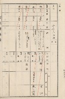 旗山街官租地臺帳（二冊之內第二號）藏品圖，第148張