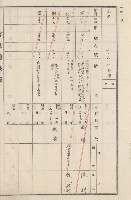 旗山街官租地臺帳（二冊之內第二號）藏品圖，第149張