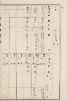 旗山街官租地臺帳（二冊之內第二號）藏品圖，第150張