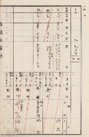 旗山街官租地臺帳（二冊之內第二號）藏品圖，第152張