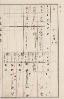 旗山街官租地臺帳（二冊之內第二號）藏品圖，第153張