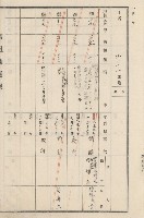 旗山街官租地臺帳（二冊之內第二號）藏品圖，第154張