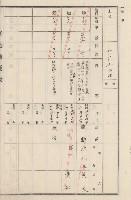 旗山街官租地臺帳（二冊之內第二號）藏品圖，第156張