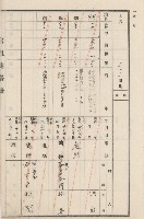 旗山街官租地臺帳（二冊之內第二號）藏品圖，第158張