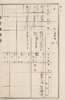 旗山街官租地臺帳（二冊之內第二號）藏品圖，第159張