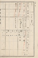 旗山街官租地臺帳（二冊之內第二號）藏品圖，第160張