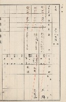 旗山街官租地臺帳（二冊之內第二號）藏品圖，第167張