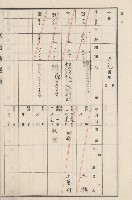 旗山街官租地臺帳（二冊之內第二號）藏品圖，第169張
